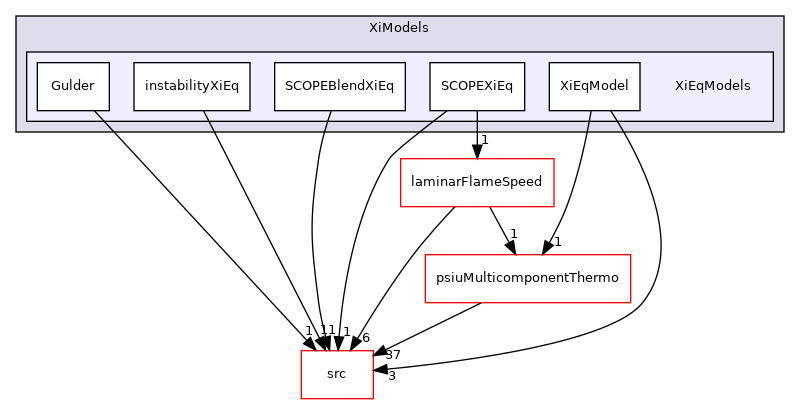 applications/legacy/combustion/PDRFoam/XiModels/XiEqModels