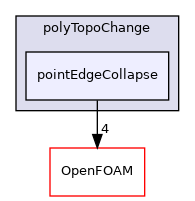 src/polyTopoChange/polyTopoChange/pointEdgeCollapse