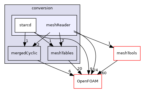 src/conversion/meshReader
