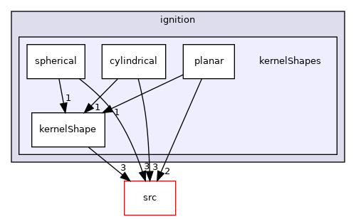 applications/modules/XiFluid/fvModels/ignition/kernelShapes