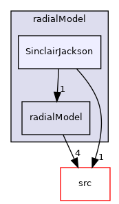 applications/modules/multiphaseEuler/momentumTransportModels/kineticTheoryModels/radialModel/SinclairJackson