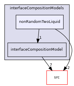 applications/modules/multiphaseEuler/phaseSystem/interfacialModels/interfaceCompositionModels/nonRandomTwoLiquid