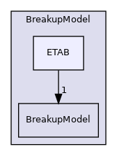 src/lagrangian/parcel/submodels/Spray/BreakupModel/ETAB