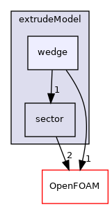 src/mesh/extrudeModel/wedge
