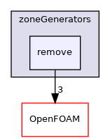 src/meshTools/zoneGenerators/remove
