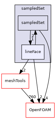 src/sampling/sampledSet/lineFace