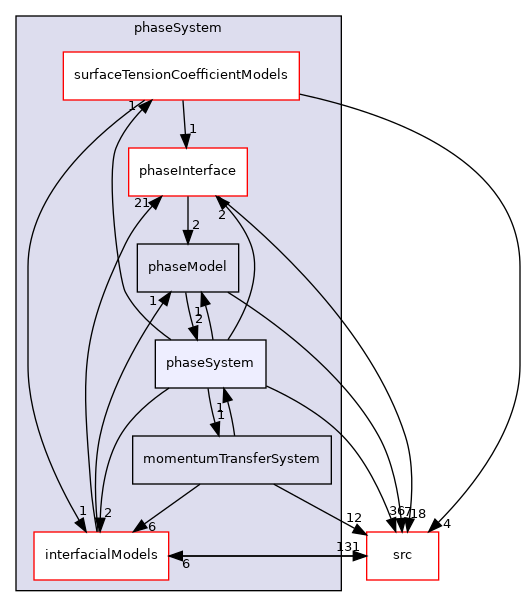 applications/modules/multiphaseEuler/phaseSystem/phaseSystem