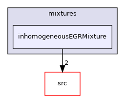 applications/legacy/combustion/PDRFoam/psiuMulticomponentThermo/mixtures/inhomogeneousEGRMixture