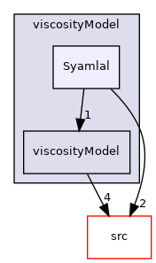 applications/modules/multiphaseEuler/momentumTransportModels/kineticTheoryModels/viscosityModel/Syamlal