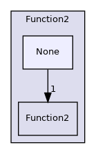 src/OpenFOAM/primitives/functions/Function2/None