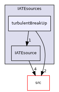 applications/modules/multiphaseEuler/phaseSystem/diameterModels/IATE/IATEsources/turbulentBreakUp