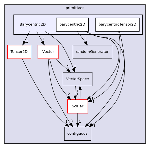 src/OpenFOAM/primitives/Barycentric2D