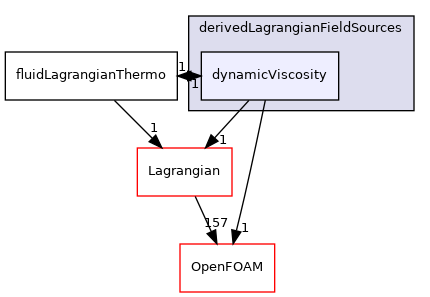 src/Lagrangian/LagrangianThermo/fields/derivedLagrangianFieldSources/dynamicViscosity