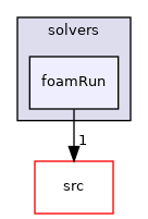 applications/solvers/foamRun