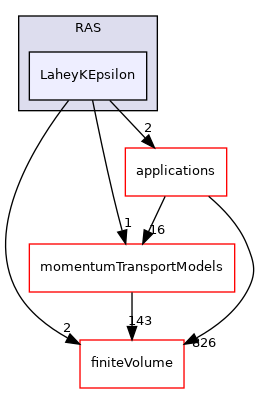 src/MomentumTransportModels/phaseCompressible/RAS/LaheyKEpsilon