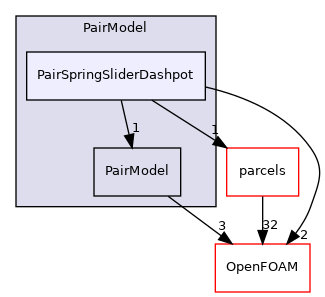 src/lagrangian/parcel/submodels/Momentum/CollisionModel/PairCollision/PairModel/PairSpringSliderDashpot