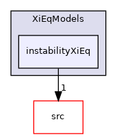 applications/legacy/combustion/PDRFoam/XiModels/XiEqModels/instabilityXiEq