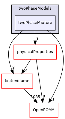 src/twoPhaseModels/twoPhaseMixture
