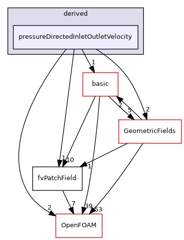 src/finiteVolume/fields/fvPatchFields/derived/pressureDirectedInletOutletVelocity