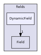 src/OpenFOAM/fields/DynamicField