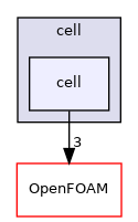 src/meshTools/zoneGenerators/cell/cell