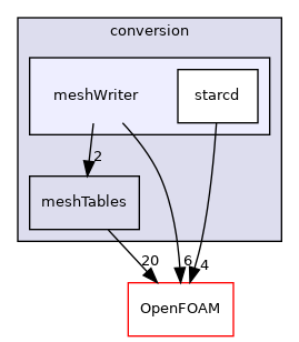src/conversion/meshWriter