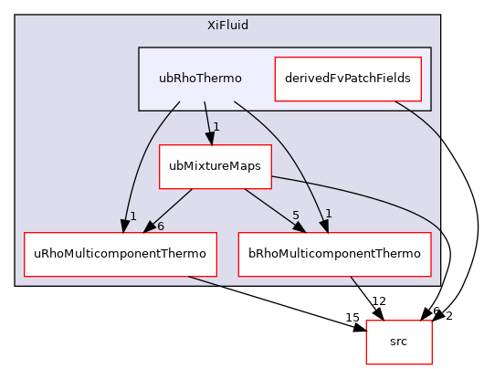 applications/modules/XiFluid/ubRhoThermo