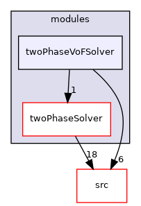 applications/modules/twoPhaseVoFSolver