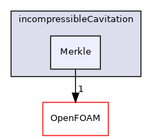 src/twoPhaseModels/incompressibleCavitation/Merkle
