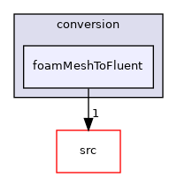 applications/utilities/mesh/conversion/foamMeshToFluent