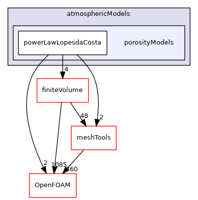 src/atmosphericModels/porosityModels