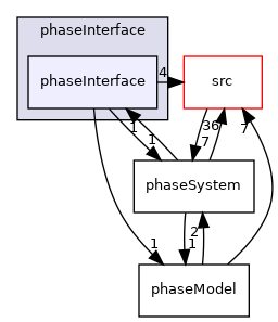 applications/modules/multiphaseEuler/phaseSystem/phaseInterface/phaseInterface