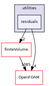 src/functionObjects/utilities/residuals