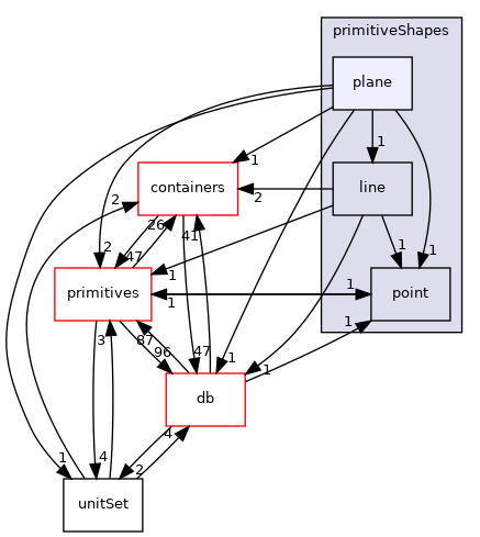 src/OpenFOAM/meshes/primitiveShapes/plane