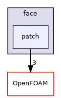src/meshTools/zoneGenerators/face/patch