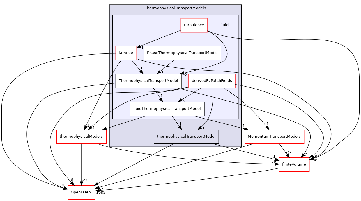 src/ThermophysicalTransportModels/fluid