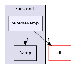 src/OpenFOAM/primitives/functions/Function1/reverseRamp