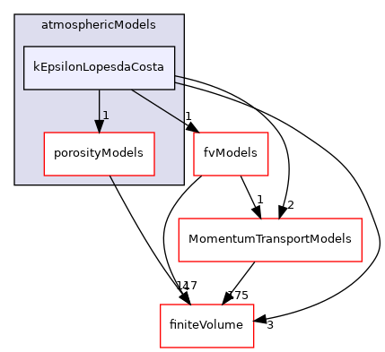 src/atmosphericModels/kEpsilonLopesdaCosta