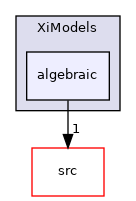 applications/legacy/combustion/PDRFoam/XiModels/algebraic
