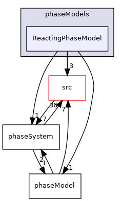 applications/modules/multiphaseEuler/phaseSystem/phaseModels/ReactingPhaseModel