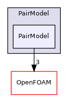 src/lagrangian/parcel/submodels/Momentum/CollisionModel/PairCollision/PairModel/PairModel