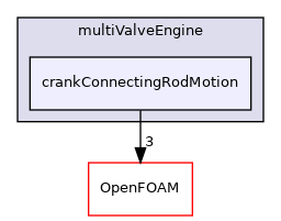 src/fvMeshMovers/multiValveEngine/crankConnectingRodMotion