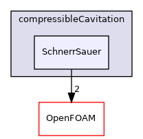 src/twoPhaseModels/compressibleCavitation/SchnerrSauer