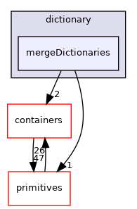 src/OpenFOAM/db/dictionary/mergeDictionaries