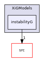 applications/legacy/combustion/PDRFoam/XiModels/XiGModels/instabilityG