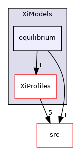 applications/modules/XiFluid/XiModels/equilibrium