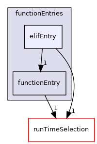 src/OpenFOAM/db/dictionary/functionEntries/elifEntry