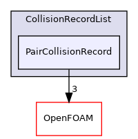 src/lagrangian/parcel/parcels/Templates/CollidingParcel/CollisionRecordList/PairCollisionRecord