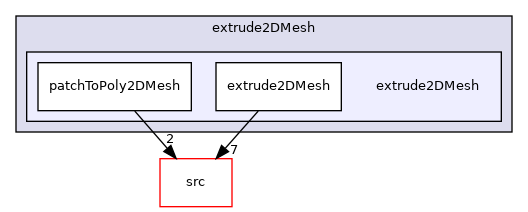 applications/utilities/mesh/generation/extrude2DMesh/extrude2DMesh