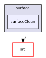 applications/utilities/surface/surfaceClean